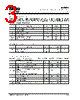 SE2520L-R Datasheet HTML 3Page - SiGe Semiconductor, Inc. 