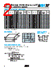 C005YJ0R2ABSTR Datasheet HTML 2Page - AVX Corporation 
