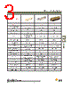 DBMZ95SY101 Datasheet HTML 3Page - ITT Industries 