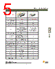 DBMZ95SY101 Datasheet HTML 5Page - ITT Industries 