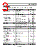 ADP1753ACPZ-R7 Datasheet HTML 3Page - Analog Devices 