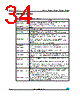 M24C01-R Datasheet HTML 34Page - STMicroelectronics 