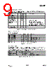 CC1150-RTR1 Datasheet HTML 9Page - Texas Instruments 