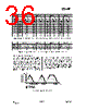 CC1150-RTY1 Datasheet HTML 36Page - Texas Instruments 