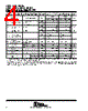 LM393DGKR Datasheet HTML 4Page - Texas Instruments 