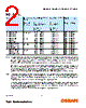 LAA676-R1S2-1 Datasheet HTML 2Page - OSRAM GmbH 
