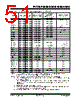 PIC18F2680ISOSQTP Datasheet HTML 51Page - Microchip Technology 