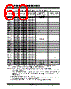PIC18F2680ISOSQTP Datasheet HTML 60Page - Microchip Technology 