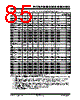 PIC18F2680ISOSQTP Datasheet HTML 85Page - Microchip Technology 