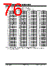 PIC18F4680ISOSQTP Datasheet HTML 76Page - Microchip Technology 