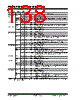 PIC18F4680ISOSQTP Datasheet HTML 138Page - Microchip Technology 