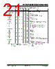PIC18F2680ISPQTP Datasheet HTML 21Page - Microchip Technology 