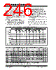 PIC18F2680ISOSQTP Datasheet HTML 246Page - Microchip Technology 