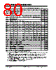 PIC18F2680ISOSQTP Datasheet HTML 80Page - Microchip Technology 