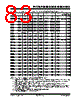 PIC18F4680ISOSQTP Datasheet HTML 83Page - Microchip Technology 