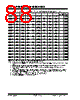 PIC18F4680ISOSQTP Datasheet HTML 88Page - Microchip Technology 