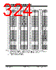 PIC18F2680ISPSQTP Datasheet HTML 324Page - Microchip Technology 