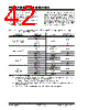 PIC18F2680ISPSQTP Datasheet HTML 42Page - Microchip Technology 