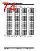 PIC18F2680ISPSQTP Datasheet HTML 74Page - Microchip Technology 