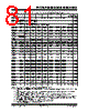 PIC18F2680ISPSQTP Datasheet HTML 81Page - Microchip Technology 