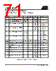 T89C51RD2-3CWC-M Datasheet HTML 71Page - ATMEL Corporation 