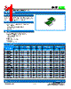 SCF150-R-1812 Datasheet HTML 1Page - Socay Electornics Co., Ltd. 