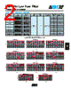LP0805A1119AS Datasheet HTML 2Page - AVX Corporation 