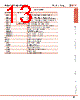 FC4A-R161 Datasheet HTML 13Page - List of Unclassifed Manufacturers 