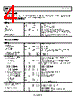 AD9516-3_15 Datasheet HTML 4Page - Analog Devices 