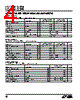 LTC1098AC Datasheet HTML 4Page - Linear Technology 
