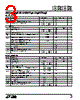LTC1098ACS8 Datasheet HTML 3Page - Linear Technology 
