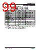 PIC16C71-04/P Datasheet HTML 99Page - MICROCHIP 