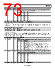 ADP1055ACPZ-R7 Datasheet HTML 73Page - Analog Devices 