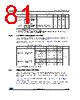 STM32F446RC Datasheet HTML 81Page - STMicroelectronics 