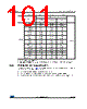 STM32F446RC Datasheet HTML 101Page - STMicroelectronics 