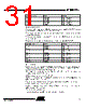 AT86RF211DAI-R Datasheet HTML 31Page - ATMEL Corporation 