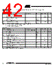 AT86RF211DAI-R Datasheet HTML 42Page - ATMEL Corporation 