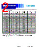 CDH53_13 Datasheet HTML 2Page - Sumida Corporation 