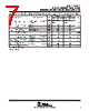 TLV2211CDBVRG4 Datasheet HTML 7Page - Texas Instruments 