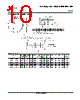 SN74HC393DRE4 Datasheet HTML 10Page - Texas Instruments 