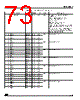 ADE3250 Datasheet HTML 73Page - STMICROELECTRONICS 