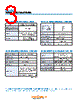 RG3-110S-R15 Datasheet HTML 3Page - Copal Electronics 