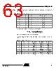 T89C5115-RATIM Datasheet HTML 63Page - ATMEL Corporation 