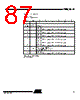 T89C5115-RATIM Datasheet HTML 87Page - ATMEL Corporation 