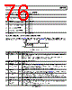 ADP1050ACPZ-R7 Datasheet HTML 76Page - Analog Devices 
