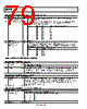 ADP1050ACPZ-R7 Datasheet HTML 79Page - Analog Devices 