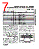 LMX331AXK-T Datasheet HTML 7Page - Maxim Integrated Products 