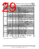 USB2DP Datasheet HTML 29Page - Future Technology Devices International Ltd. 