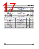 M24C32-RBN6TP Datasheet HTML 17Page - STMicroelectronics 