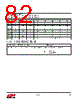 EM351-RTR Datasheet HTML 82Page - Silicon Laboratories 